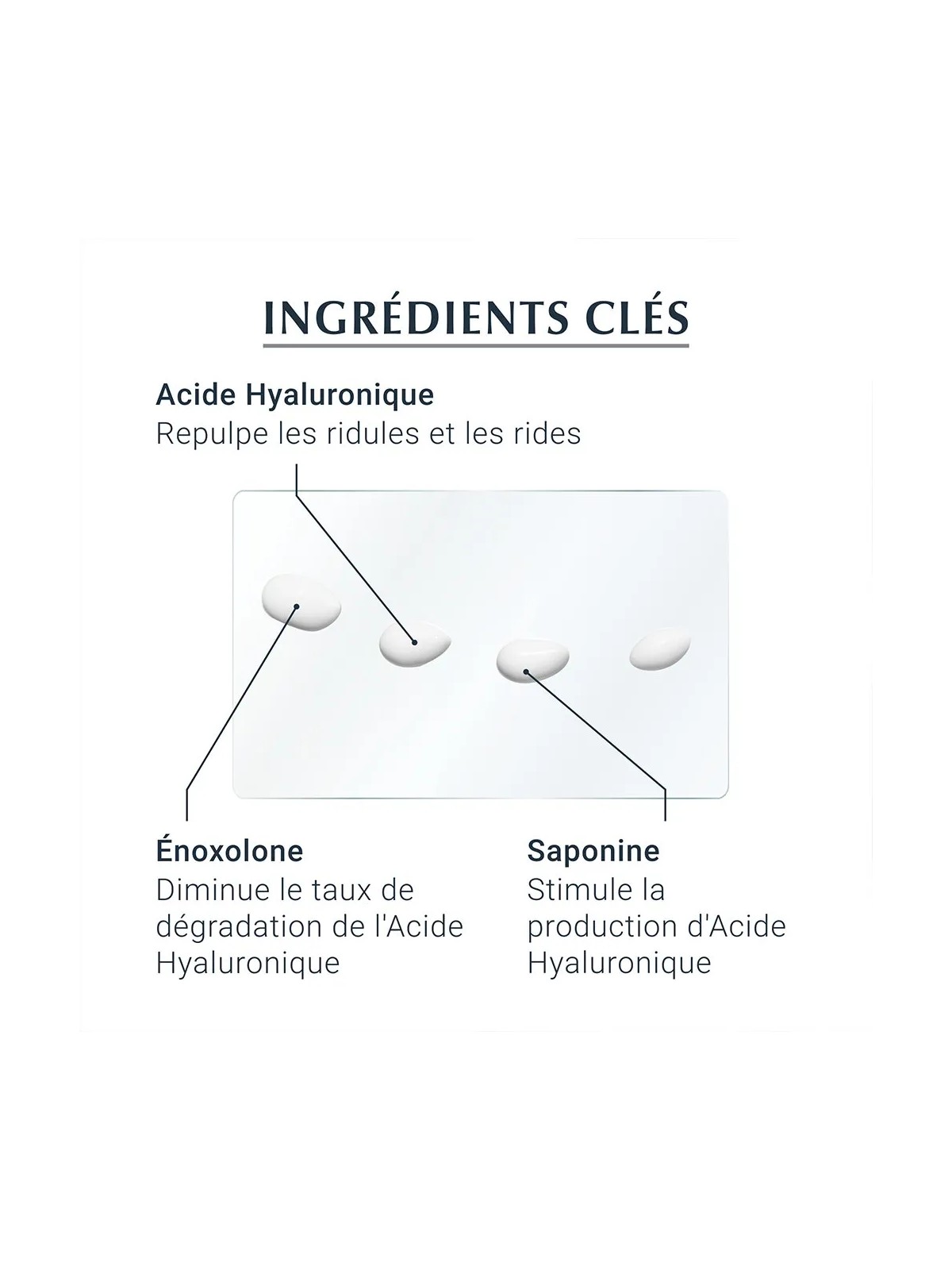 Eucerin Hyaluron-Filler + 3x Effect Contour des Yeux +3x Effect 15ml